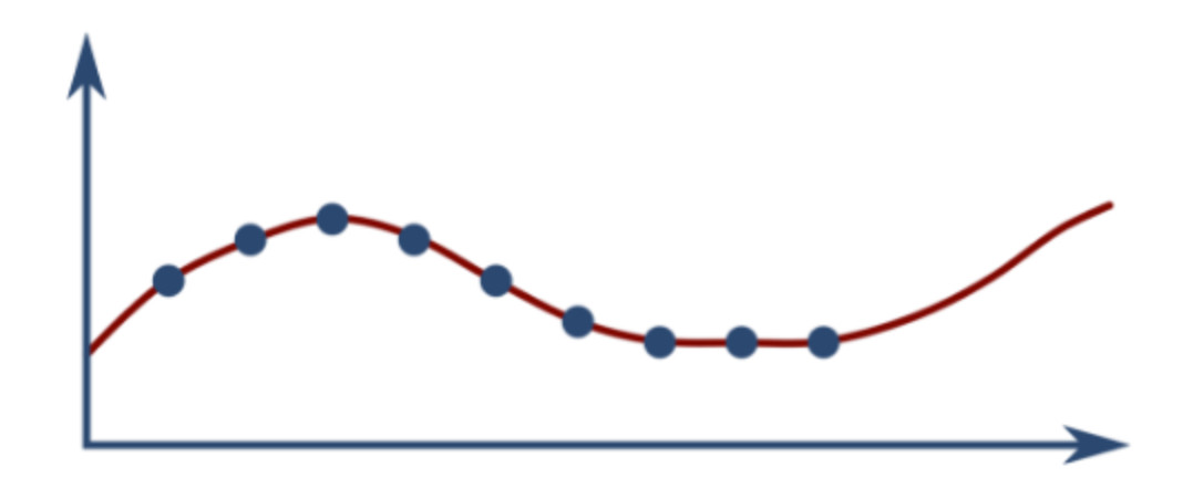 Time series spplications